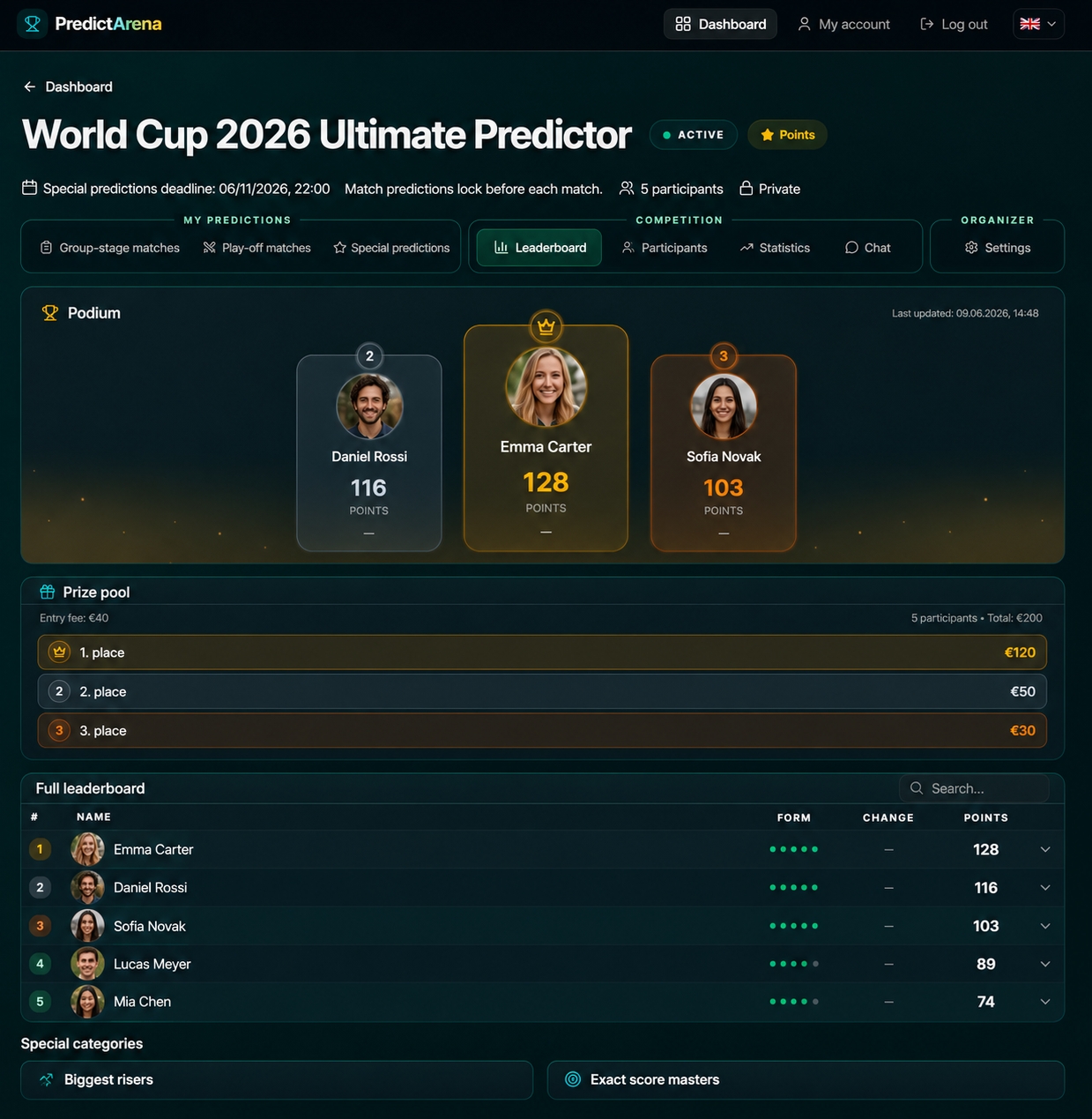 Leaderboard screen with rankings, podium, and prize pool details